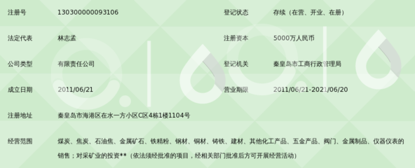 宝源能源煤炭经营 驱动能源供应链的专业化之路